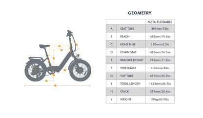 META20 1.0 - wEbike
