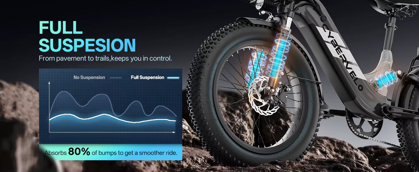 1500W Step-Through Electric Bike with Removable Battery - 80 Mile Range 30MPH Fat Tire E-Bike - wEbike