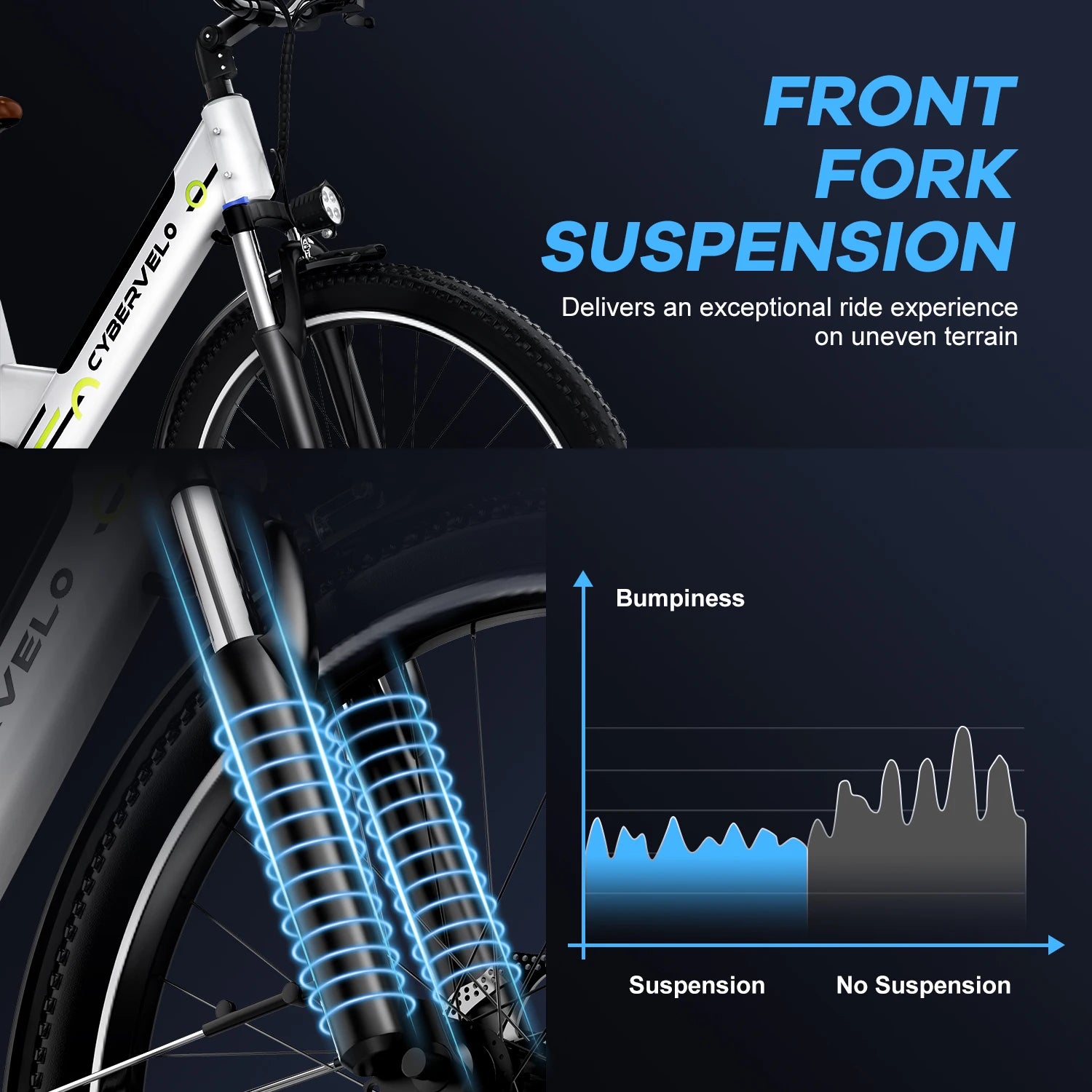 1000W Step-Through Electric Bike with Removable Battery - 80 Mile Range 28MPH City E-Bike - wEbike