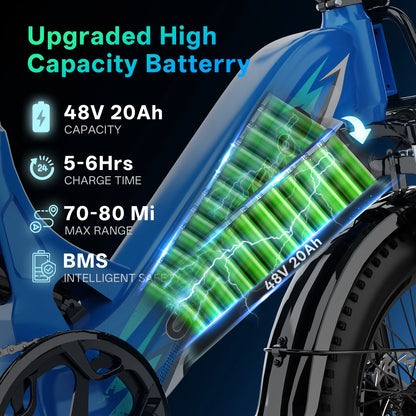 1500W Step-Through Electric Bike with Removable Battery - 80 Mile Range 30MPH Fat Tire E-Bike - wEbike