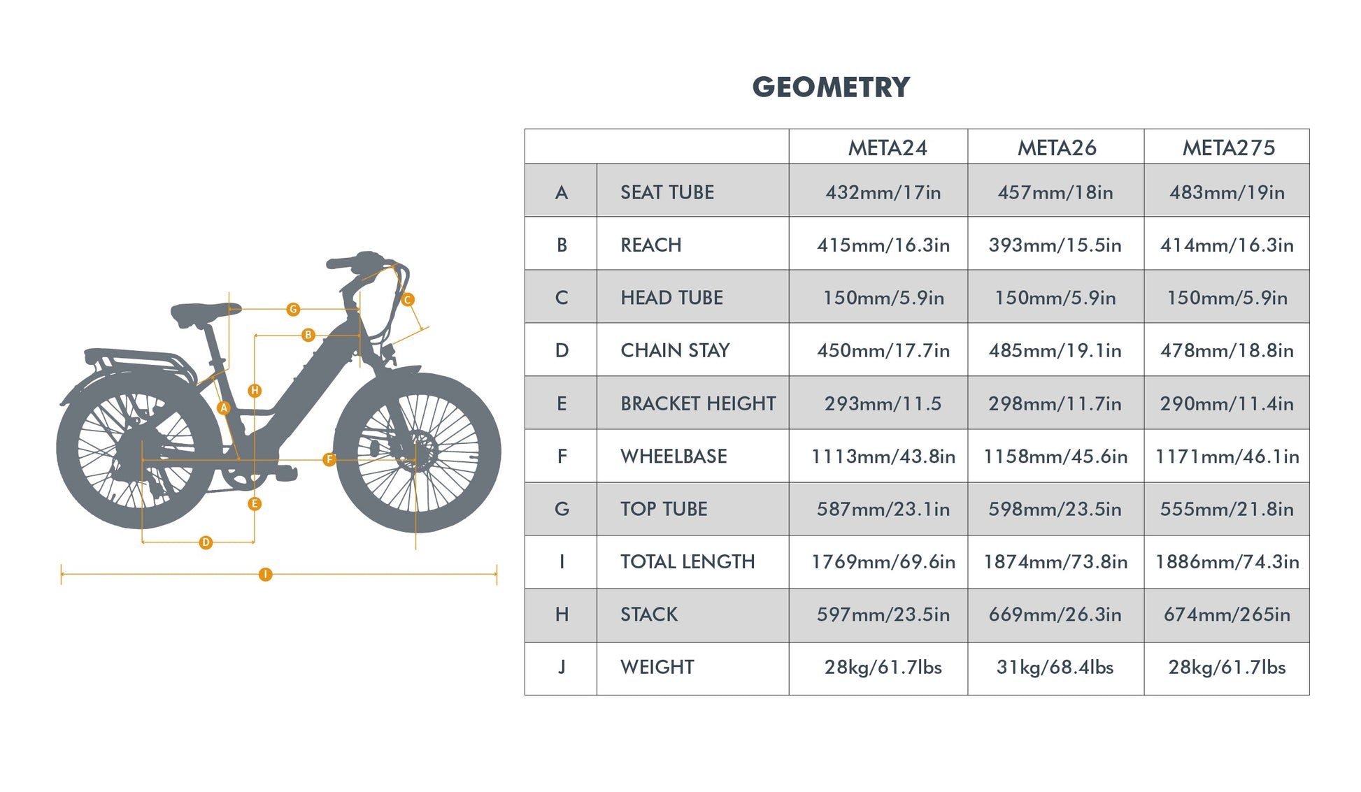 META24 1.0 - wEbike